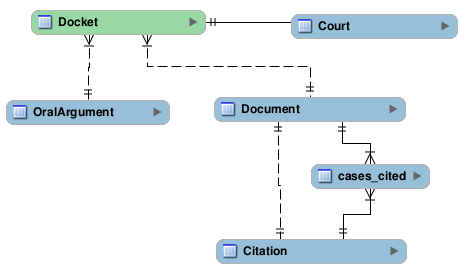 New Schema